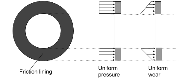 Brakes Clutches Design Theory Question And Numericals